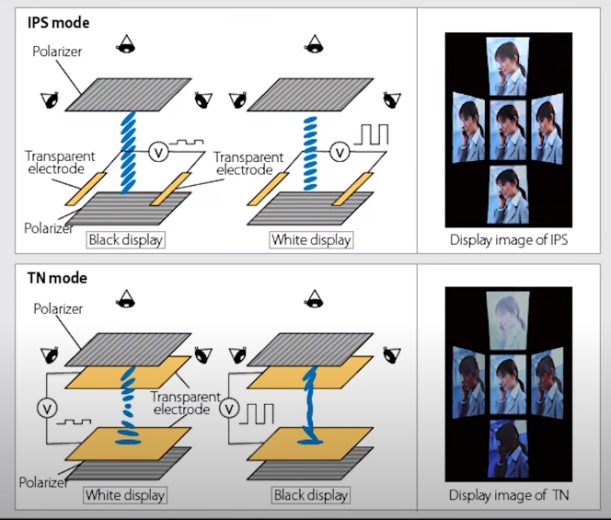 The Common Application of LCD TFT Display Panels