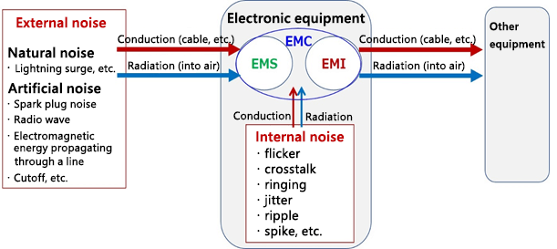 What Are the Common Resolutions for a 4.3-inch TFT LCD Display ?